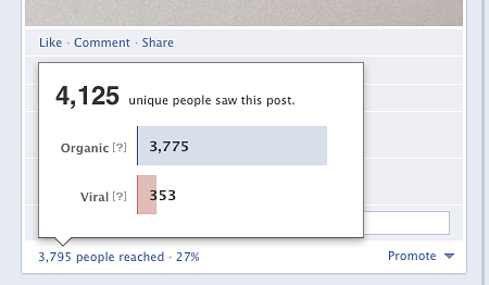 Neue Statistiken direkt unter dem Post